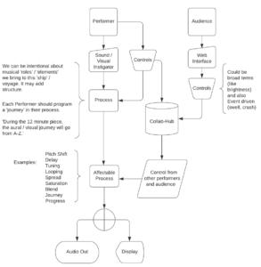 SHP diagram