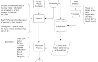 SHP diagram